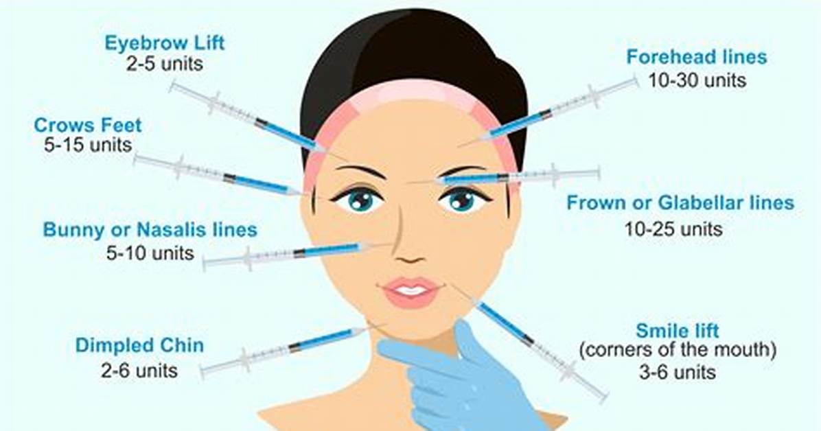 Can You Get Botox If You Have Eczema?