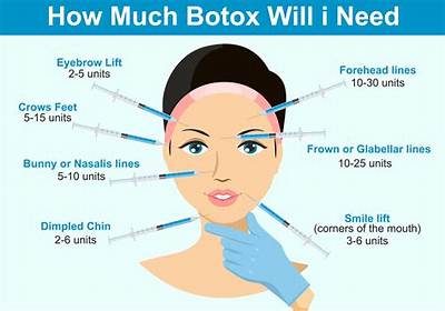 Can You Get Botox If You Have Eczema?