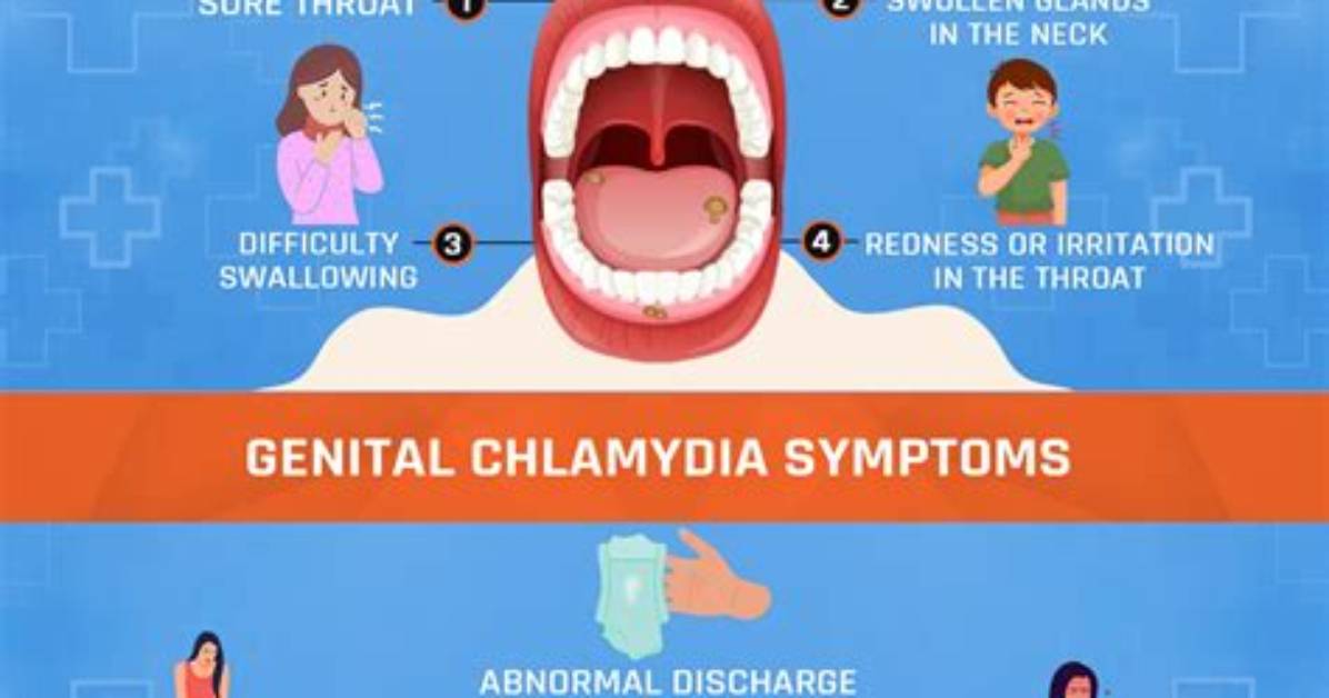 Can You Get Chlamydia from Kissing?