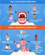 Can You Get Chlamydia from Kissing?