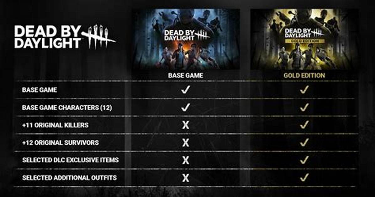 Can You Get Dead by Daylight for Free?