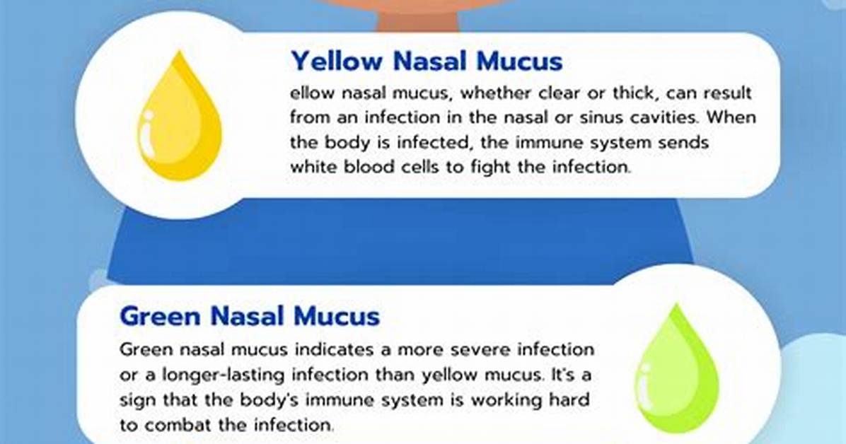 Can You Get Mucus Stuck Between Nose and Throat?