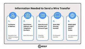 Can You Get Your Wire Transfer Back?