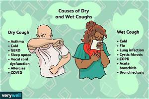 Can You Have a Cough Without Fever with Covid?