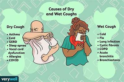Can You Have a Cough Without Fever with Covid?