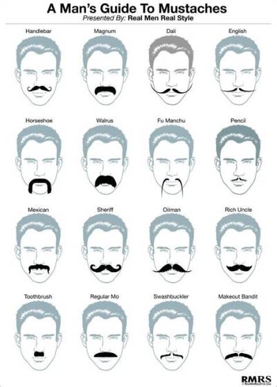 Can You Have a Mustache in Basic Training?