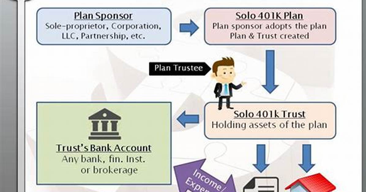 Can You Have a Solo 401K with an Llc?