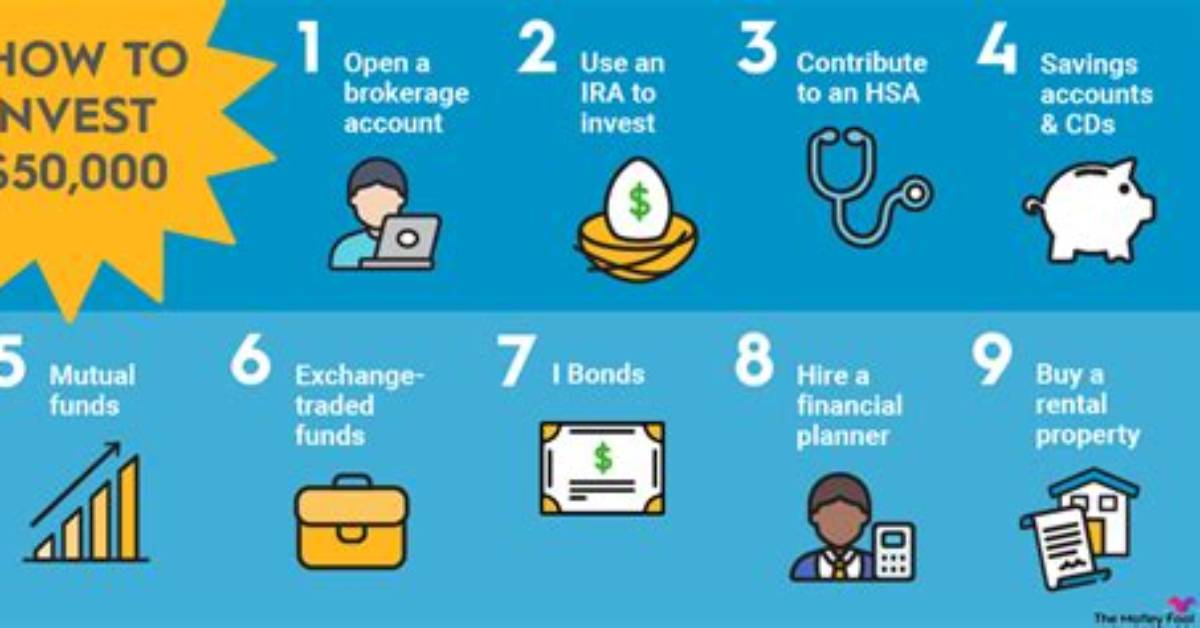 Can You Invest in Options in a 401K?
