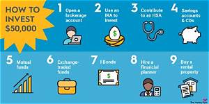 Can You Invest in Options in a 401K?