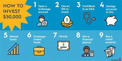 Can You Invest in Options in a 401K?