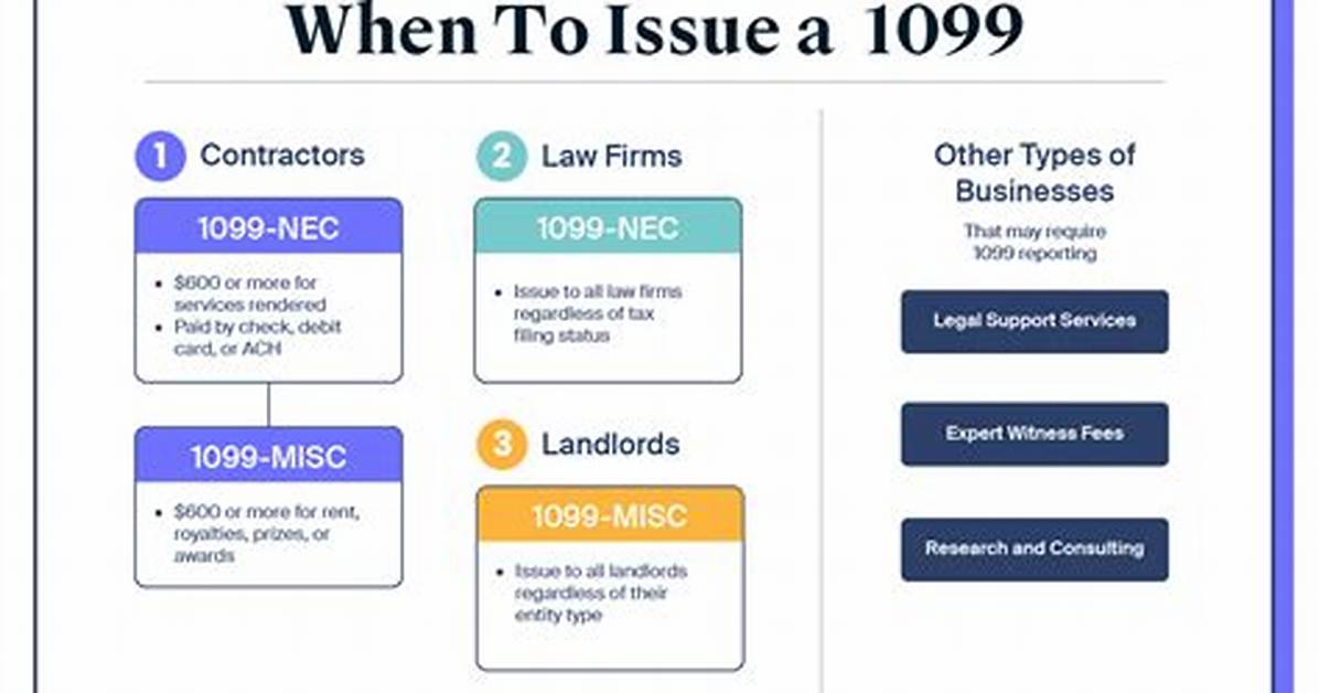Can You Issue a 1099 to Your Husband?
