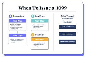 Can You Issue a 1099 to Your Husband?
