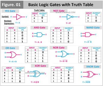 Can You Learn Logic?