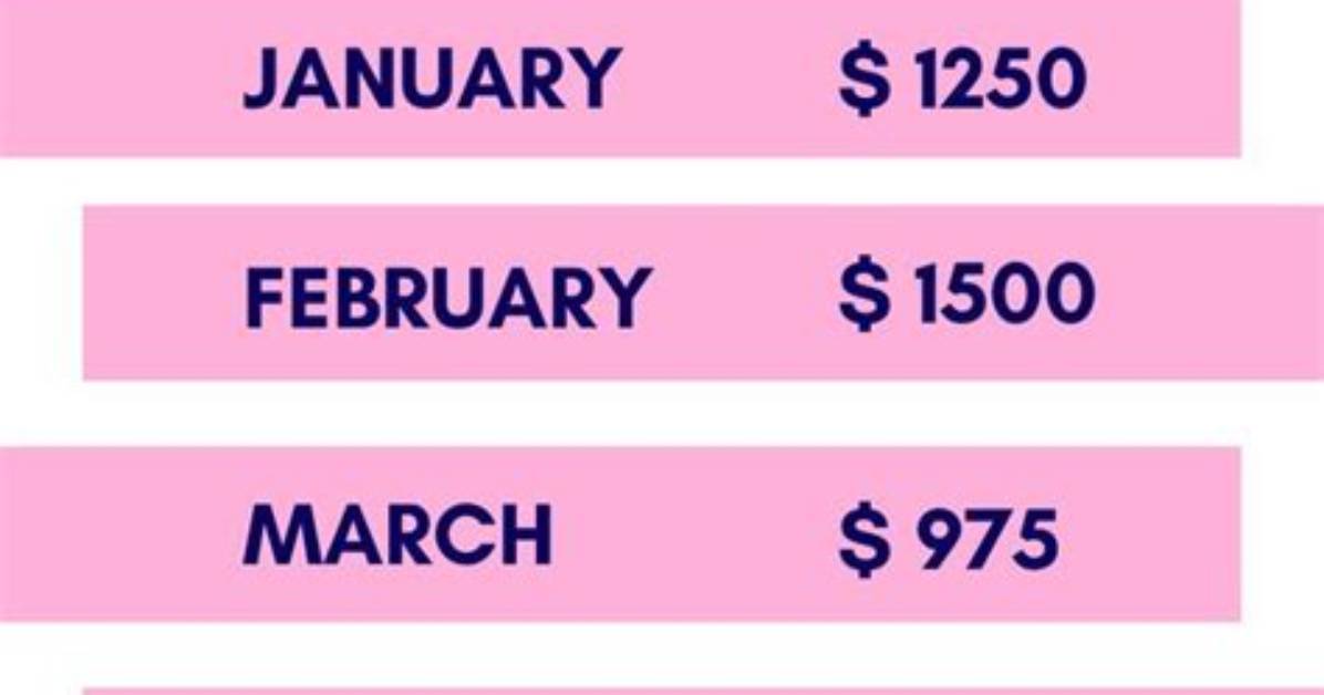 Can You Live off 40K a Year?