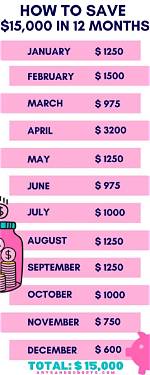 Can You Live off 40K a Year?