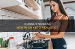 Can You Lose 15 Pounds in a Month?
