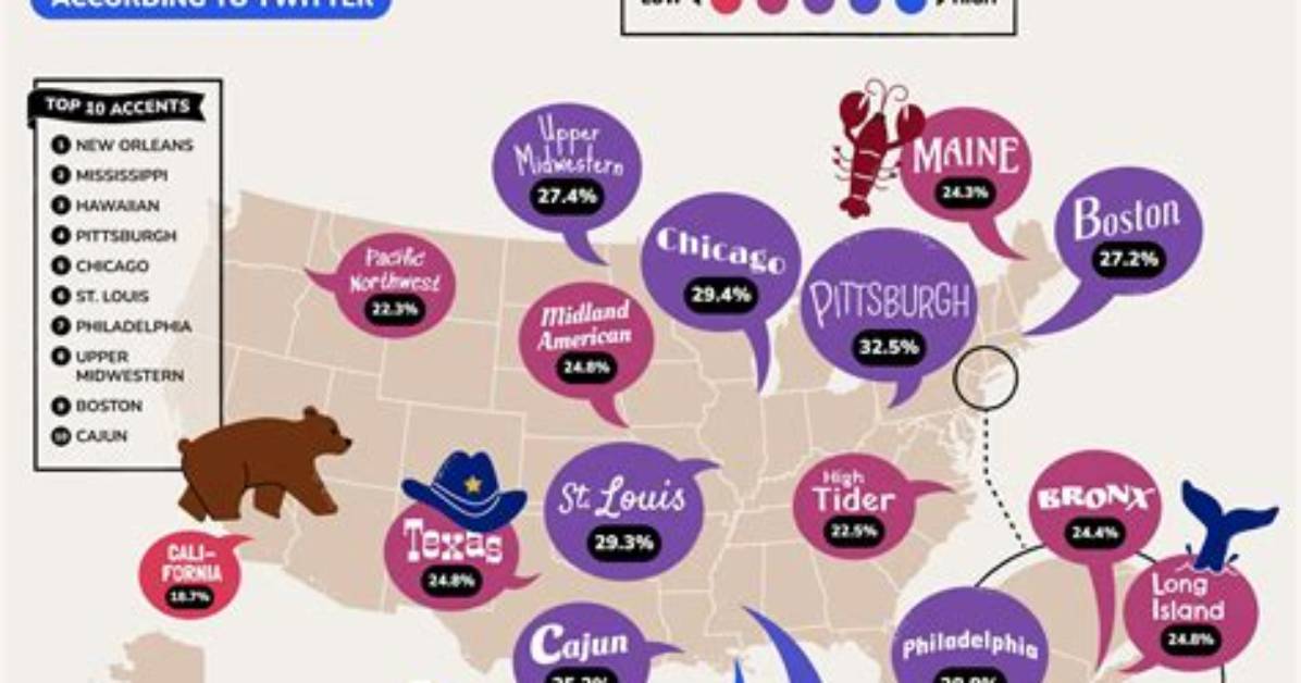 Can You Lose an American Accent?