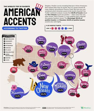 Can You Lose an American Accent?