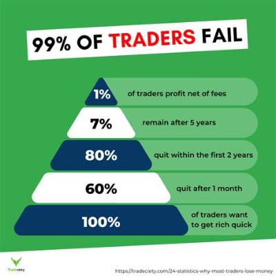 Can You Lose Money in a Pyramid Scheme?