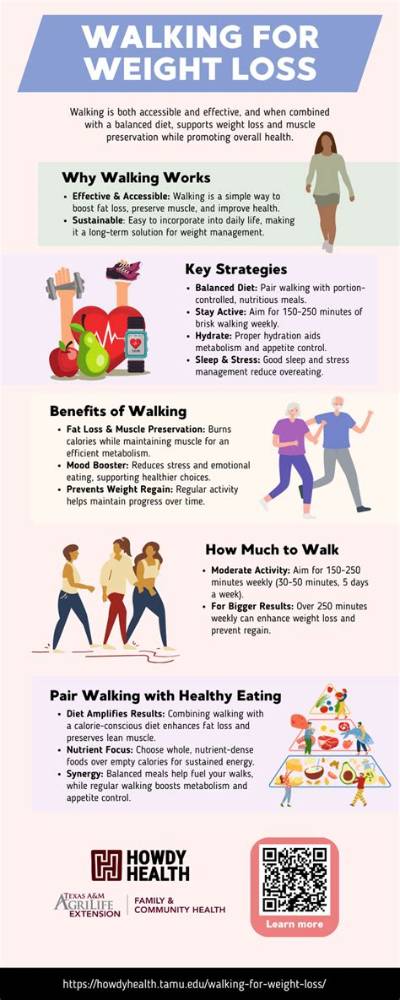 Can You Lose Weight Walking 8000 Steps a Day?