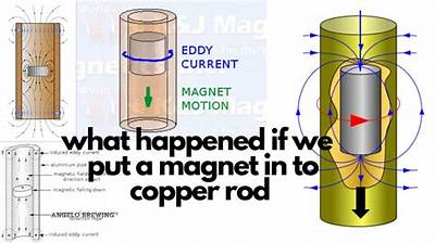 Can You Make a Copper Magnet?