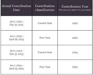Can You Make a Prior Year Contribution After Filing Taxes?