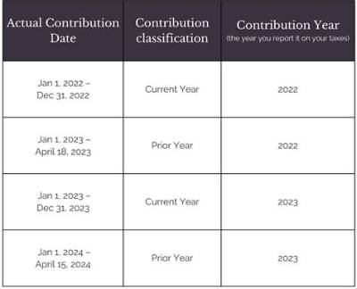 Can You Make a Prior Year Contribution After Filing Taxes?