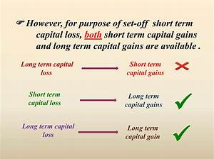 Can You Offset Short Term Capital Gains with Short Term Losses?