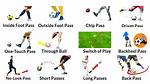 Can You Pass to Yourself in Football?