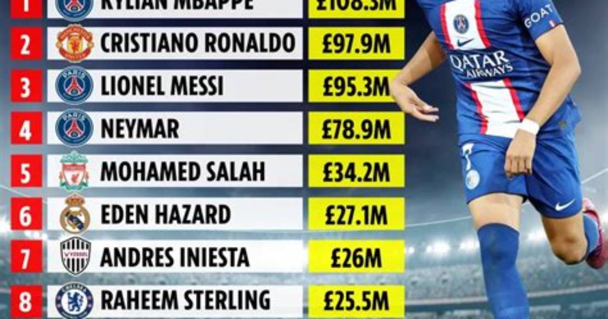 Can You Pay to Meet a Footballer?