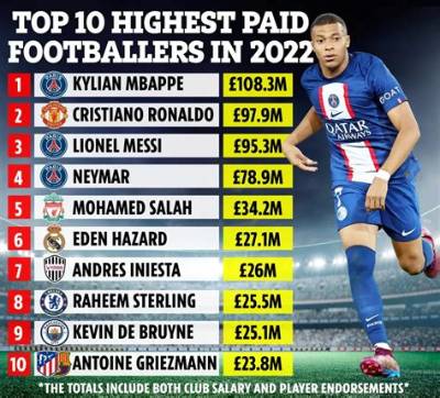 Can You Pay to Meet a Footballer?