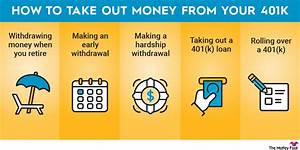 Can You Pull Money out of a Roth Ira?