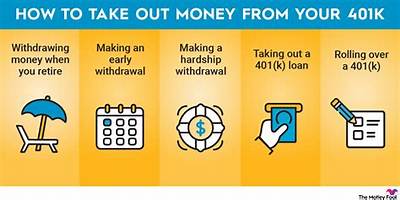 Can You Pull Money out of a Roth Ira?
