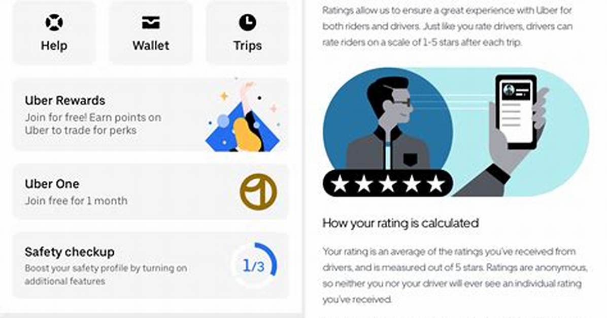 Can You Raise Your Uber Rating?