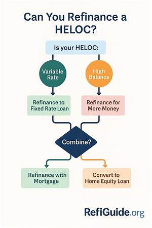 Can You Refinance with a Heloc Open?