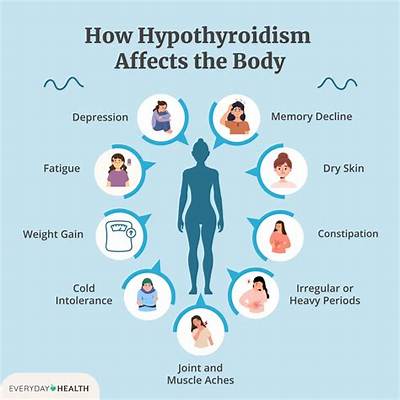 Can You Reverse Hypothyroidism?