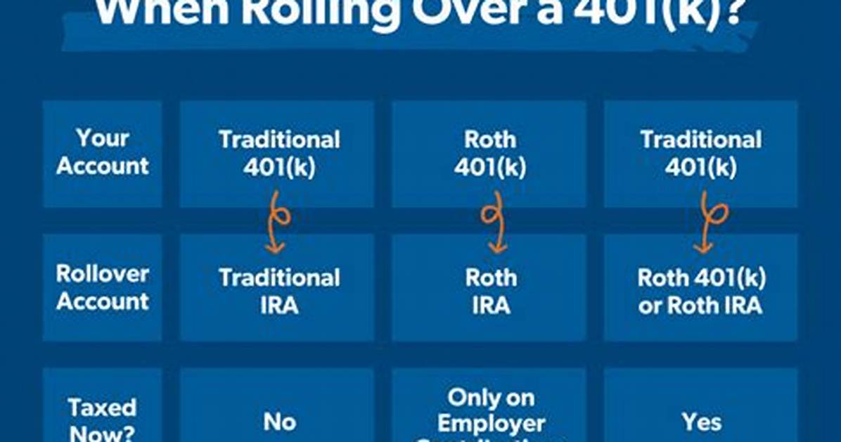 Can You Roll a 401K into a Self-Directed Ira?