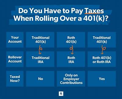 Can You Roll a 401K into a Self-Directed Ira?