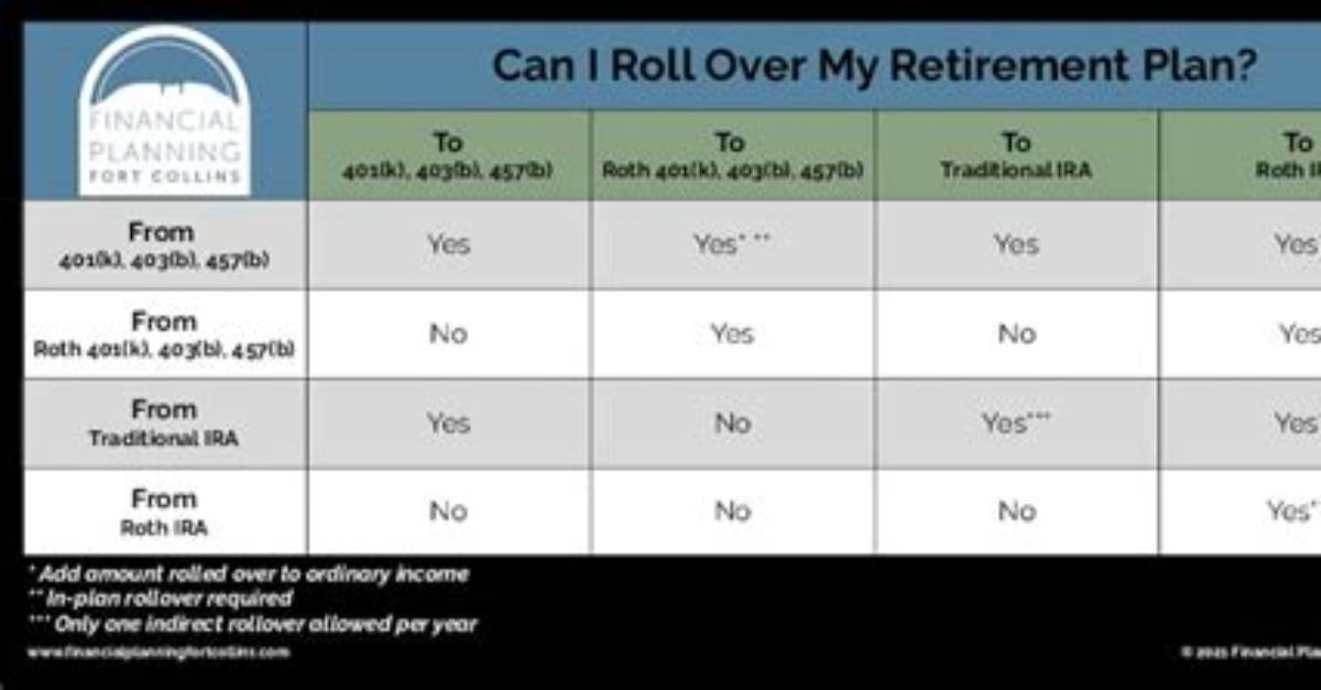Can You Rollover a Retirement Account?