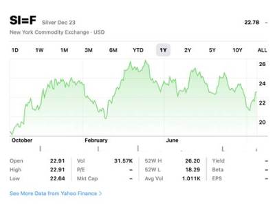 Can You Sell Silver Dollars?