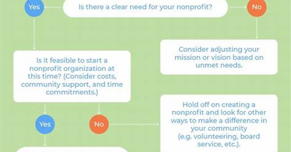 Can You Start a Nonprofit with One Person?