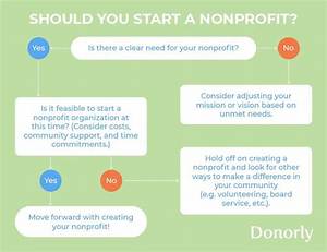Can You Start a Nonprofit with One Person?