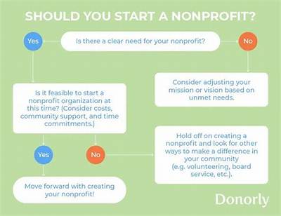 Can You Start a Nonprofit with One Person?