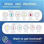 Can You Stave off a Uti?