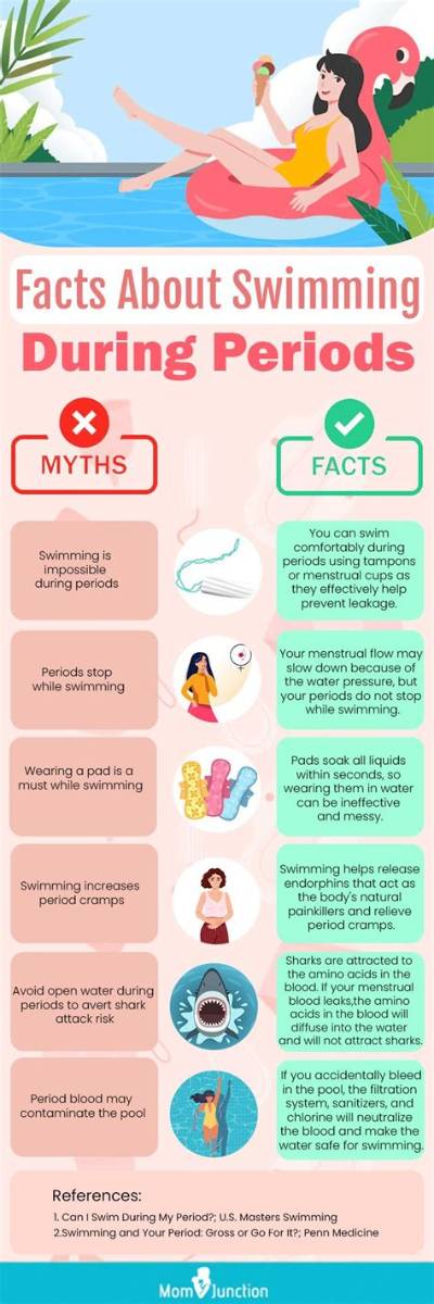 Can You Swim in Ocean on Period?