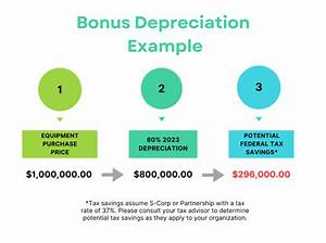 Can You Take Bonus Depreciation on a Vehicle?