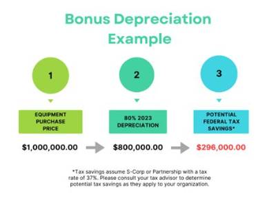 Can You Take Bonus Depreciation on a Vehicle?