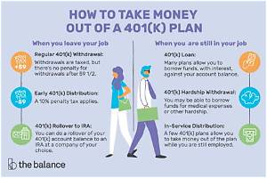 Can You Take Money from Your 401K and Not Pay It Back?