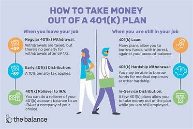 Can You Take Money from Your 401K and Not Pay It Back?
