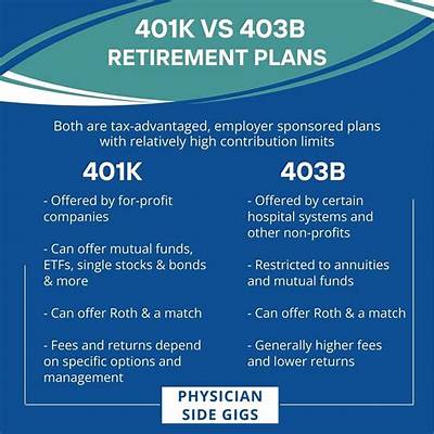 Can You Transfer Funds from One 403B to Another?